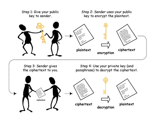 dmg vs pgp signature meaning