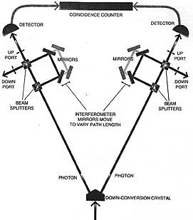 Set up for the Franson Experiment