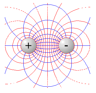 Electric field lines