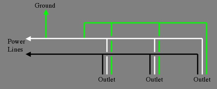 Green=ground, Black=power, White=neutral