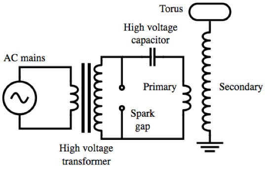 Q: How does a Tesla coil work?  Ask a Mathematician / Ask a Physicist