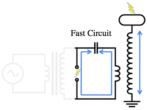 Q: How does a Tesla coil work?  Ask a Mathematician / Ask a Physicist