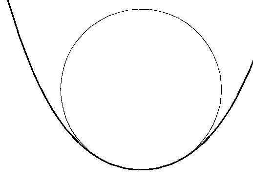 Osculating