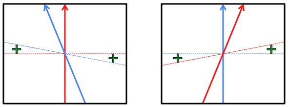 how does ftl travel violate causality