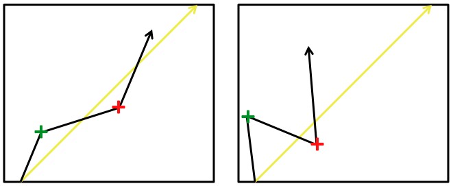 how does ftl travel violate causality