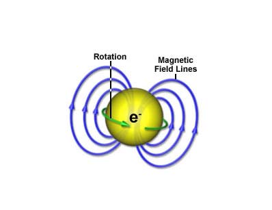 To rotate or not to rotate, ATOMIC Ballroom