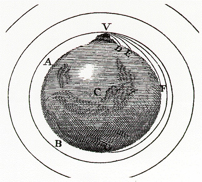 New Draw A Sketch Of The Earth And The Projectiles Trajectory 