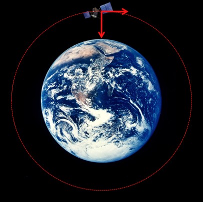 satellites moving so fast earth because planet but there less experience where effects cancel re if wikipedia wiki mars orbit