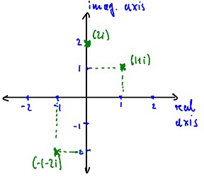 complex-plane