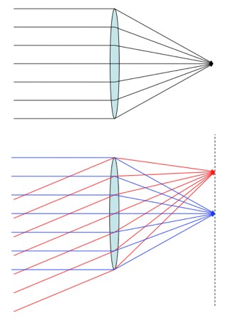 Parallel light