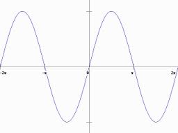 Harmonic motion