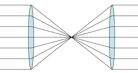 The act of focusing light is reversible, so it doesn't increase entropy. 