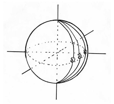 The basic idea behind spun knots. As the line moves it sweeps out a surface.